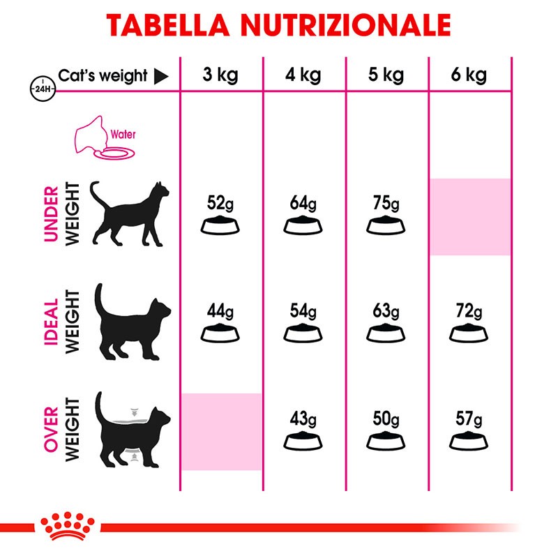 ROYAL CANIN GATTO EXIGENT AROMATIC GR 400