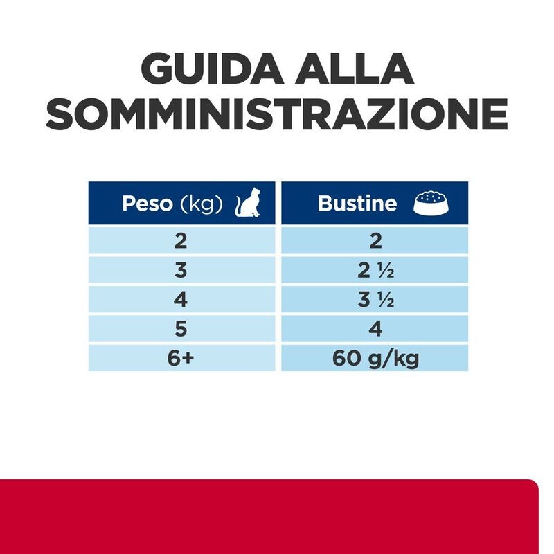 HILL'S PRESCRIPTION DIET BOCCONCINI GATTO BUSTA C/D URINARY STRESS POLLO GR 85 (12 bustine)