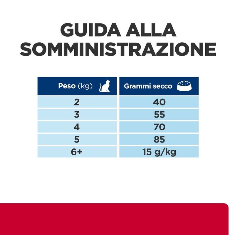 HILL'S PRESCRIPTION DIET CROCCANTINI GATTO C/D URINARY STRESS + METABOLIC KG 1,5